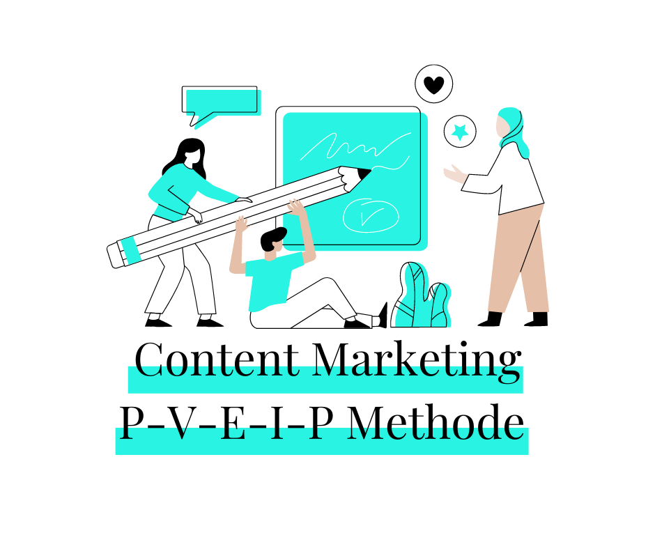 Content Marketing Methode